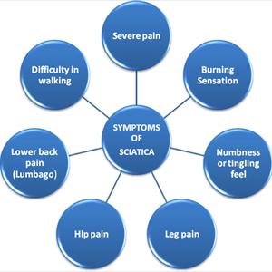 Bilateral Sciatic Neuropathy - Back Pain In Pregnant Women--Why Your Low Back Hurts During Pregnancy, And How To Get Relief